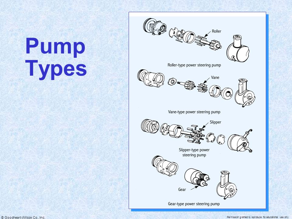 Modern Automotive Technology PowerPoint for by Russell Krick - ppt video  online download