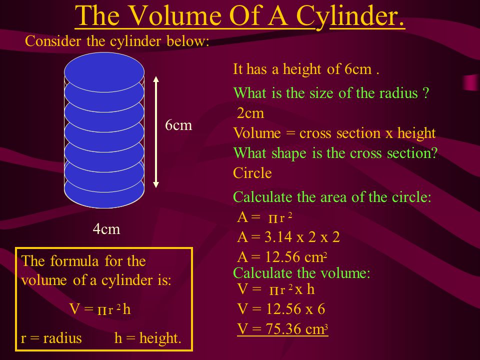The Volume Of A Cylinder.