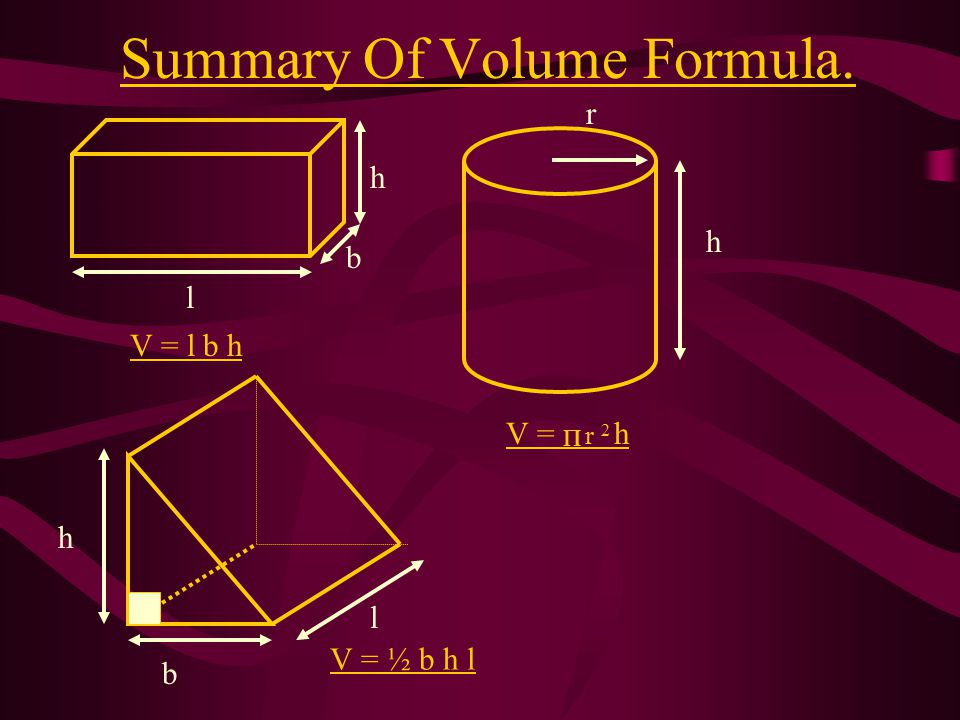 Summary Of Volume Formula.