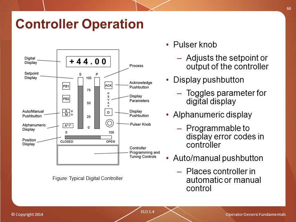 Controller Operation Pulser knob