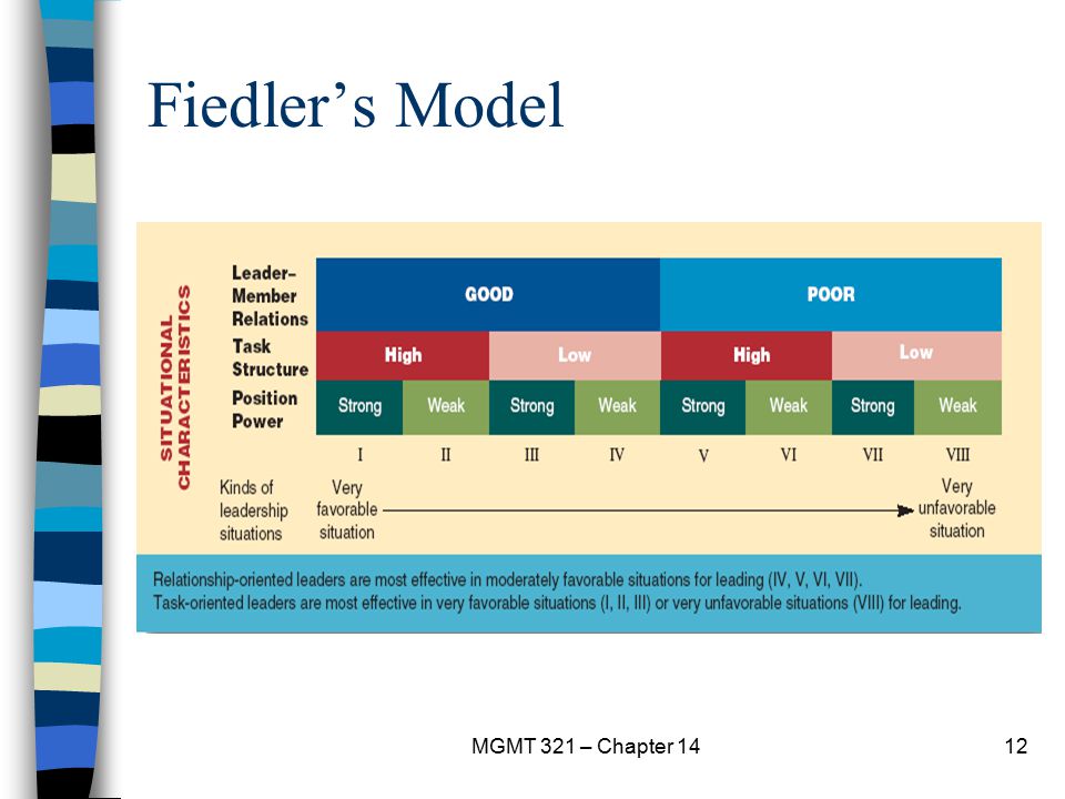 Fiedler’s Model MGMT 321 – Chapter 14