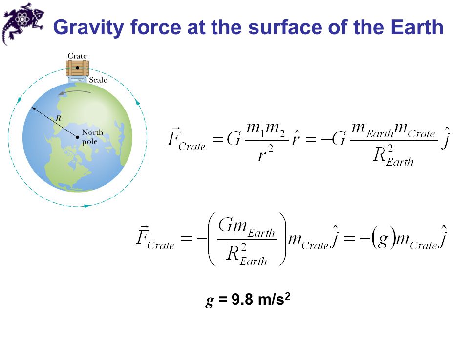 Gravity force at the surface of the Earth