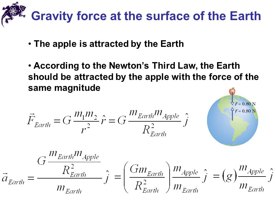 Gravity force at the surface of the Earth