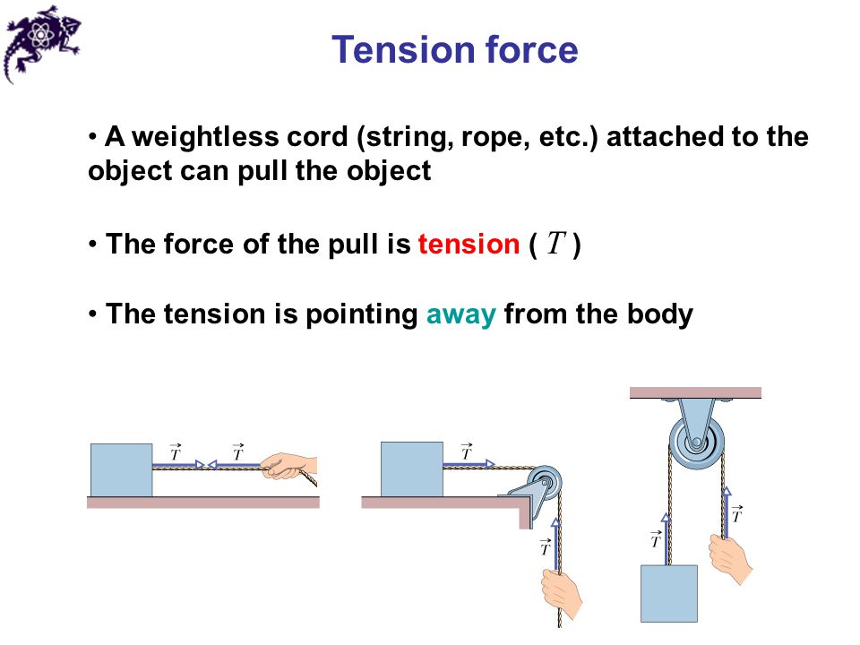 Tension force A weightless cord (string, rope, etc.) attached to the object can pull the object. The force of the pull is tension ( T )