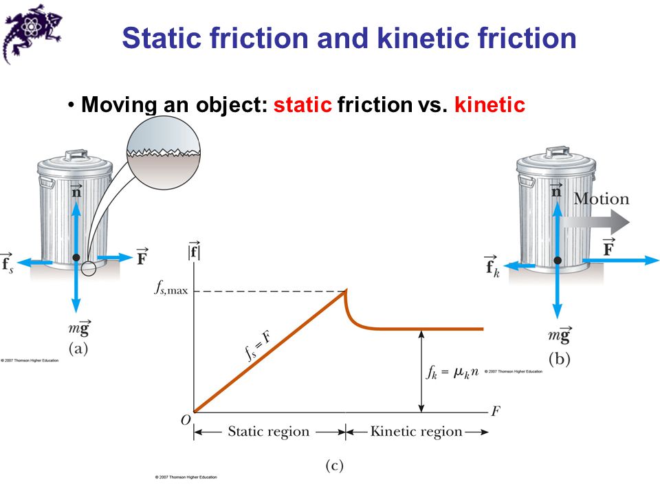 Static friction and kinetic friction
