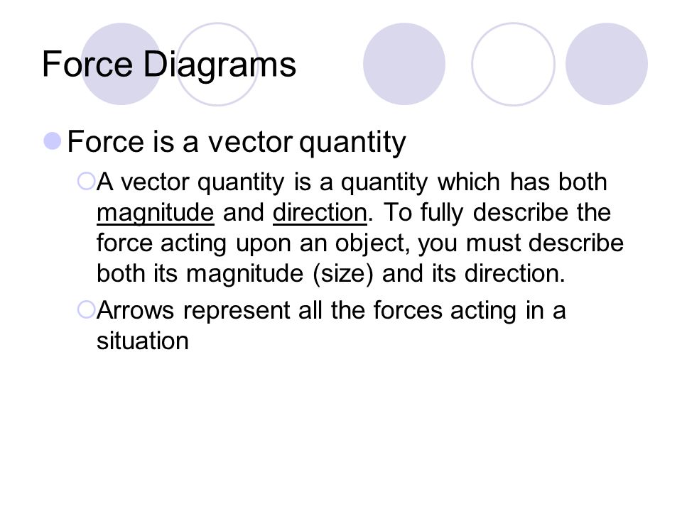 Force Diagrams Force is a vector quantity