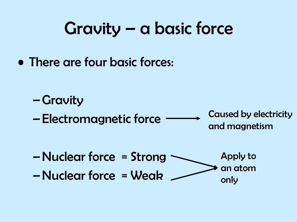 Gravity – a basic force There are four basic forces: Gravity