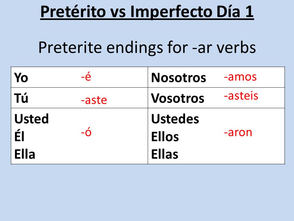 Preterite endings for -ar verbs. 