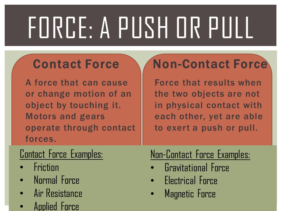 Force: A push or Pull Contact Force Non-Contact Force