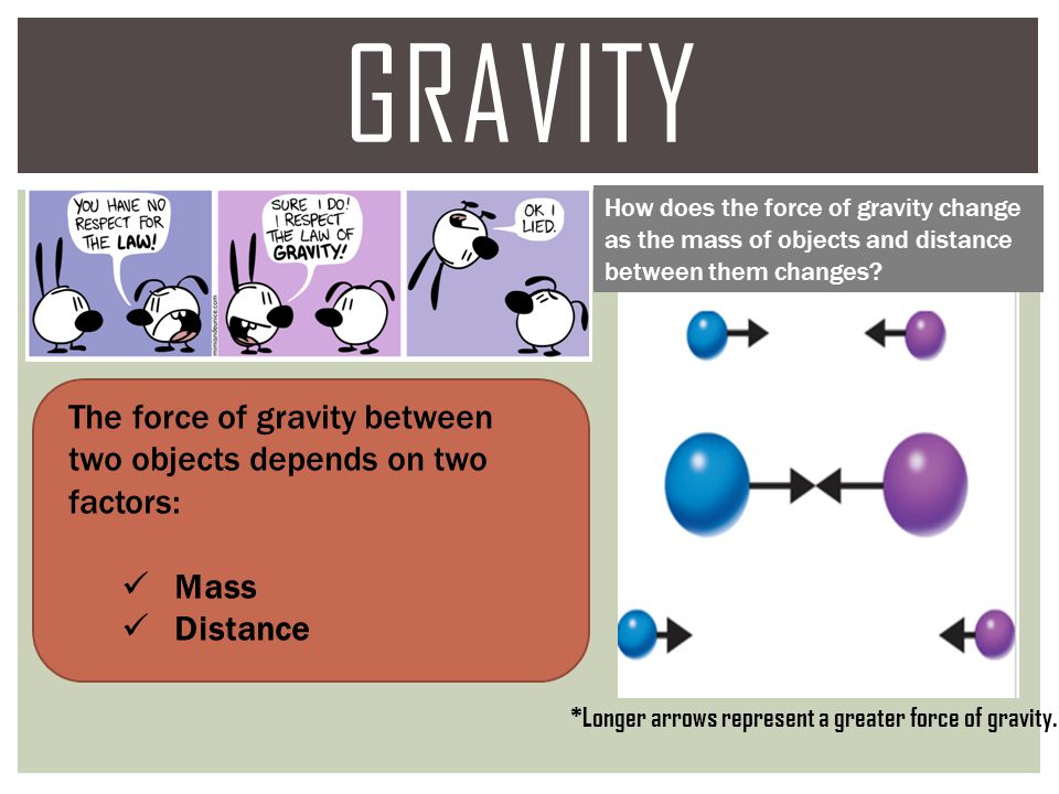 Gravity How does the force of gravity change as the mass of objects and distance between them changes