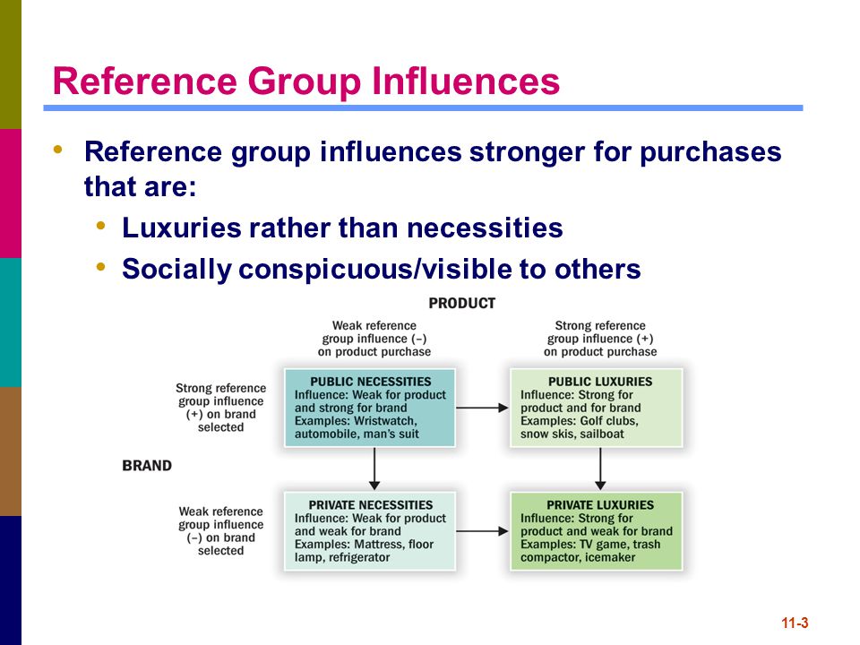 Group Influence, Definition & Examples - Video & Lesson Transcript