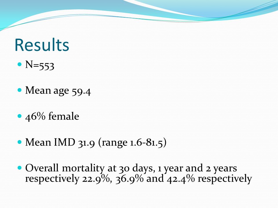 Results N=553 Mean age % female Mean IMD 31.9 (range )