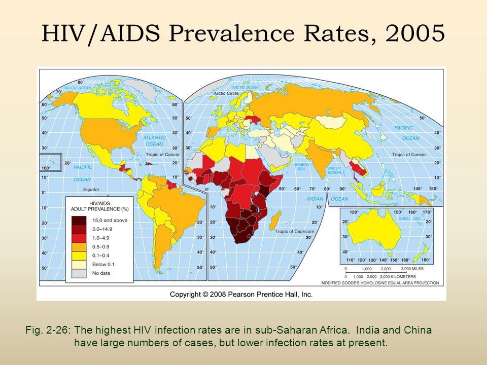 HIV/AIDS Prevalence Rates, 2005