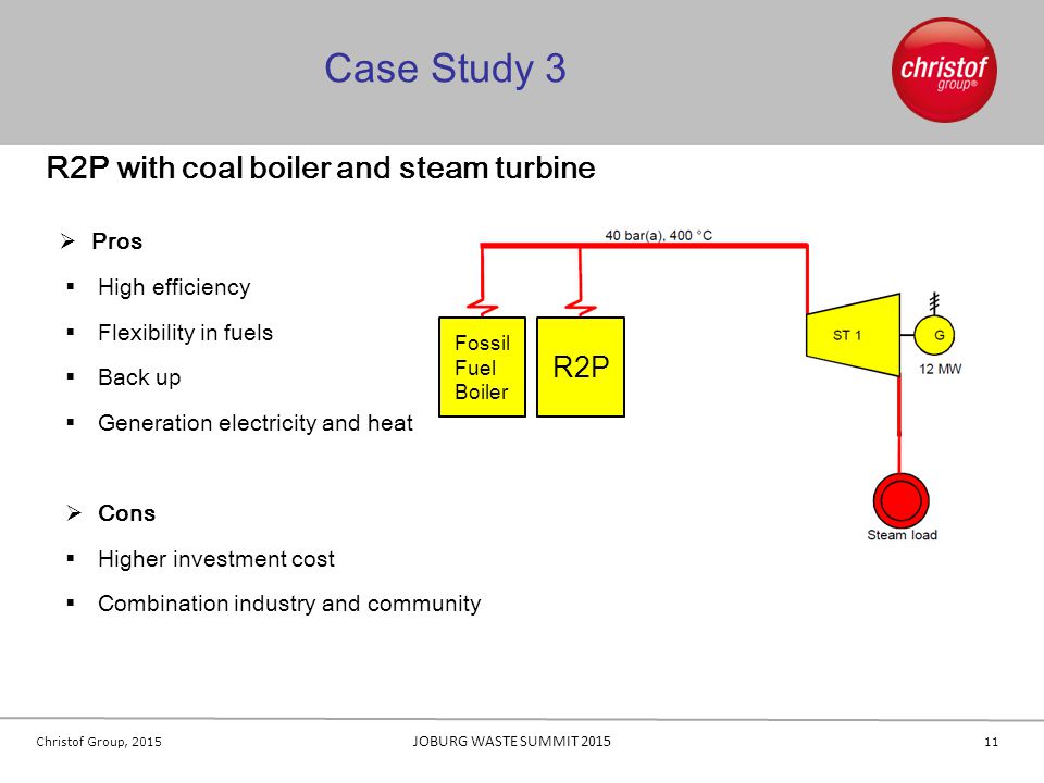 Case Study 3 R2P with coal boiler and steam turbine R2P Pros