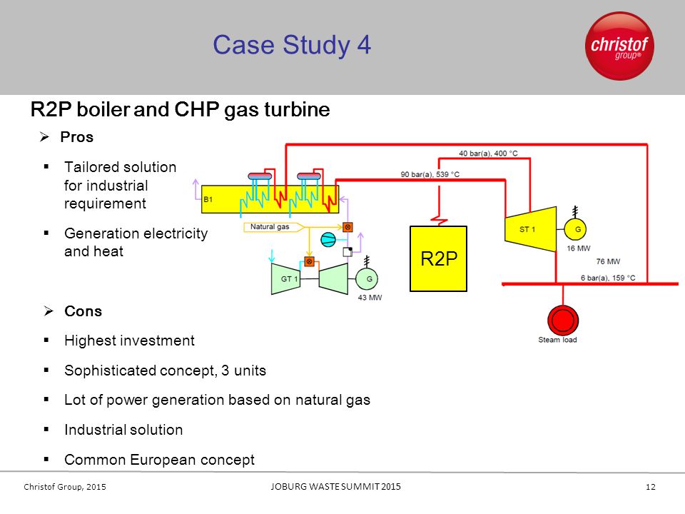 Case Study 4 R2P boiler and CHP gas turbine R2P Pros
