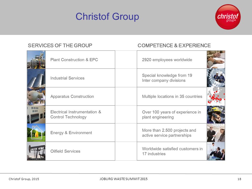 Christof Group SERVICES OF THE GROUP COMPETENCE & EXPERIENCE