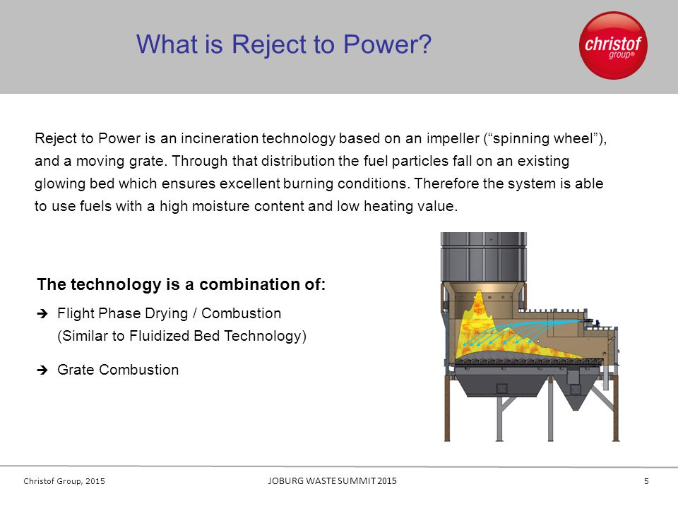 What is Reject to Power The technology is a combination of: