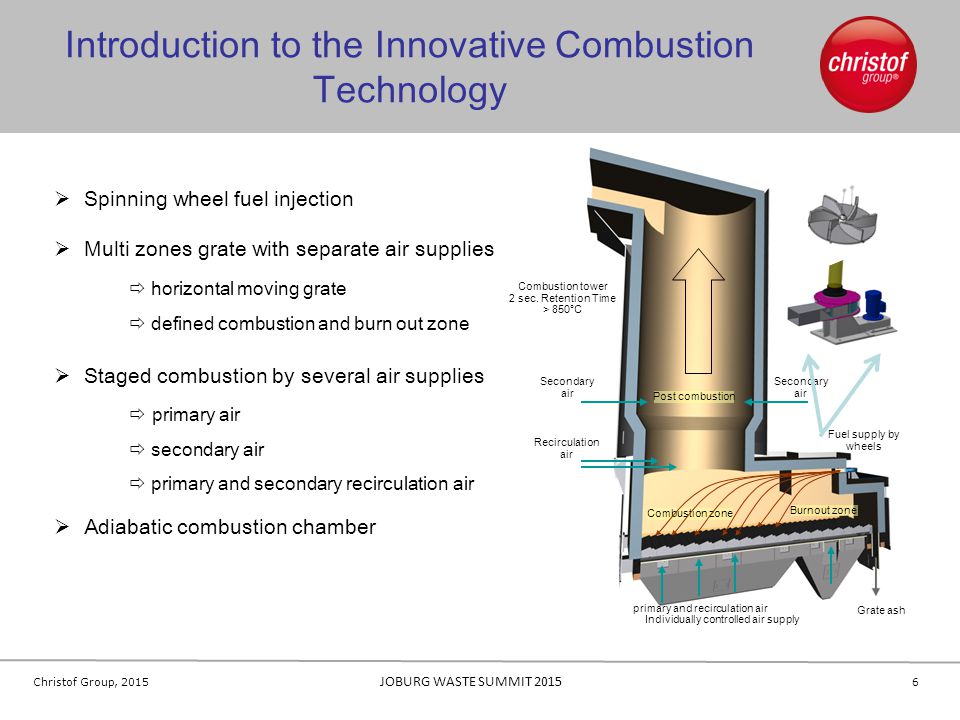 Introduction to the Innovative Combustion Technology
