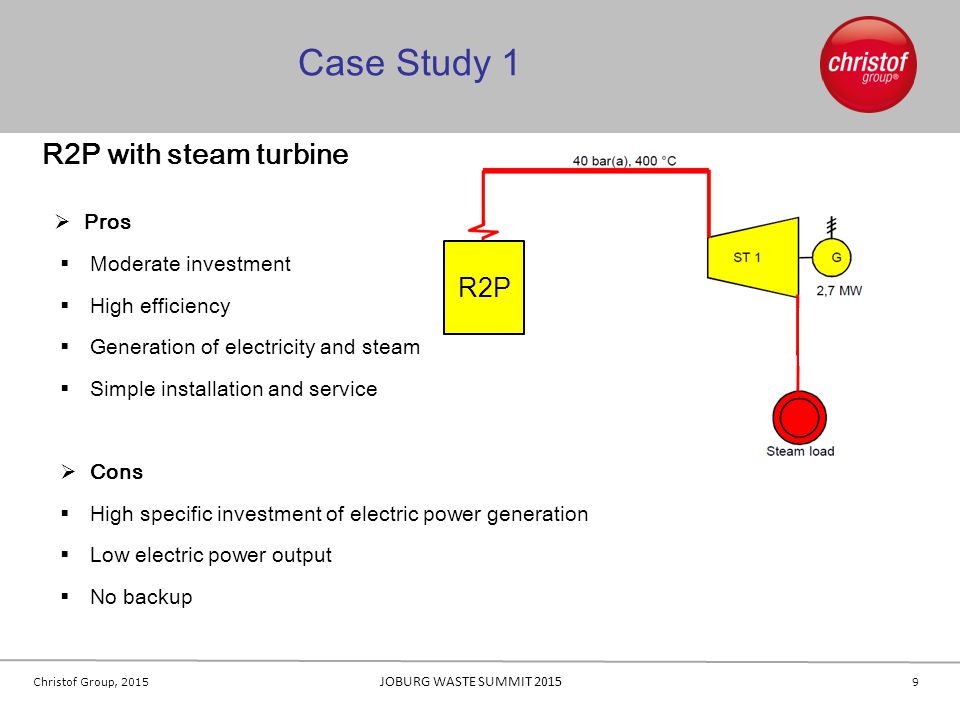 Case Study 1 R2P with steam turbine R2P Pros Moderate investment