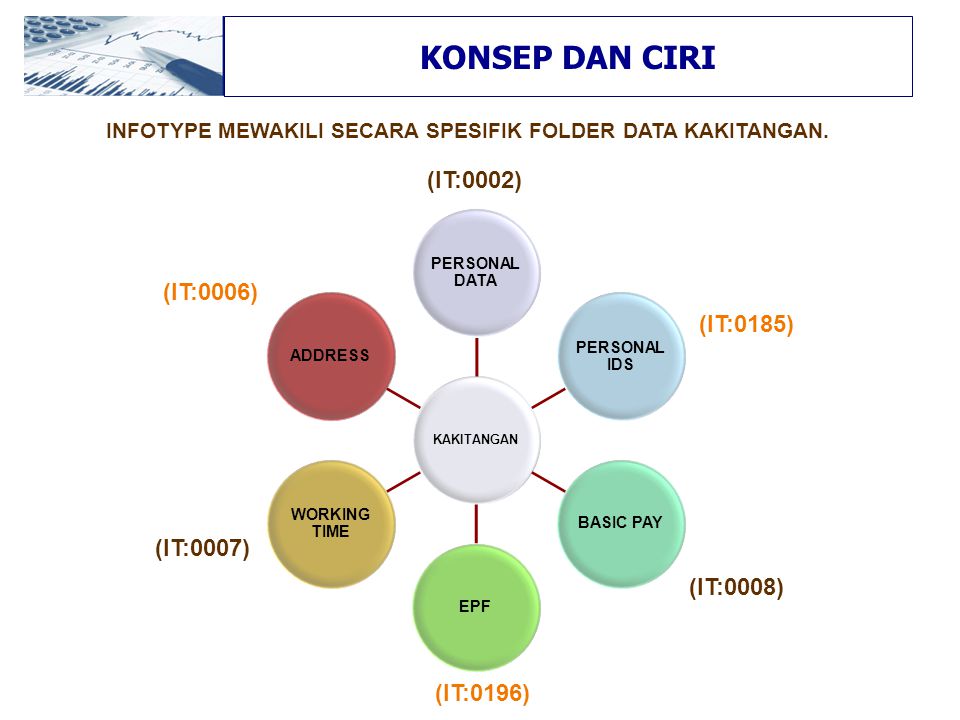 Sistem Perakaunan Gaji Elaun Ppt Download