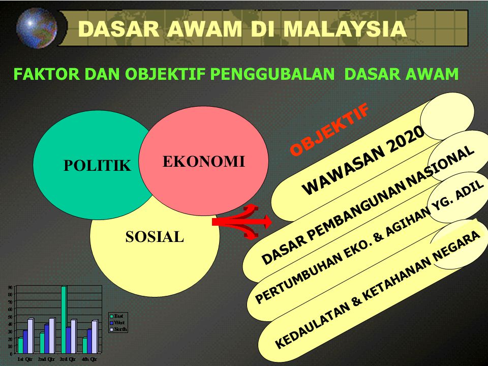 Dasar Dasar Kerajaan Ppt Download