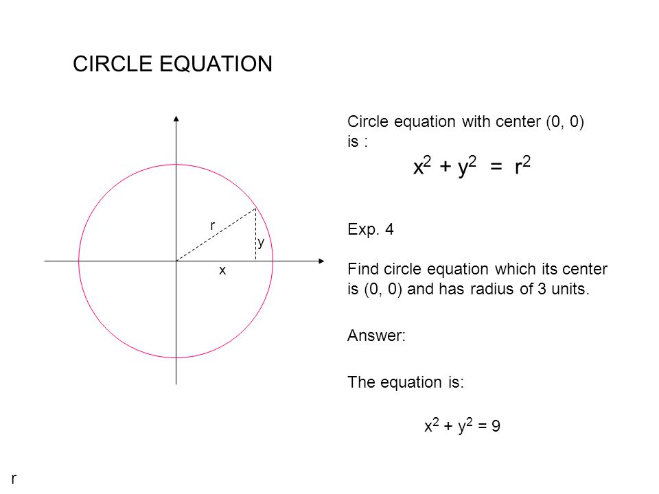 Окружность r 10. R2 x2+y2 окружность. Формула круга x2+y2. X2 y2 r2 уравнение окружности.