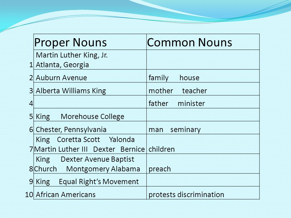 A Noun Names A Person Place Thing Or Idea Ppt Video Online