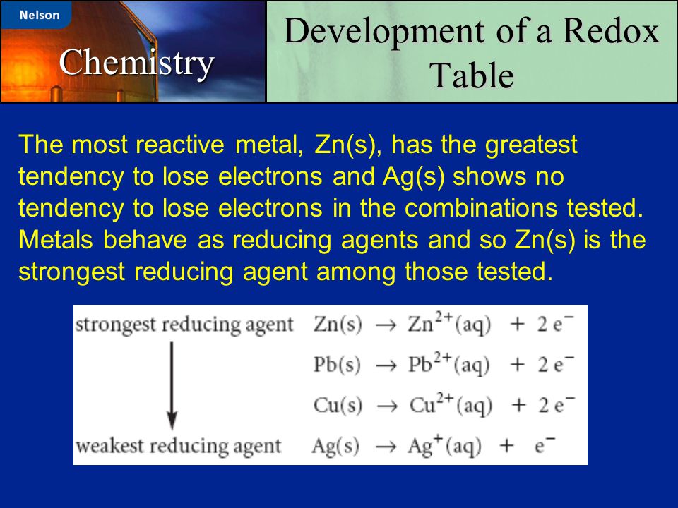 Development of a Redox Table