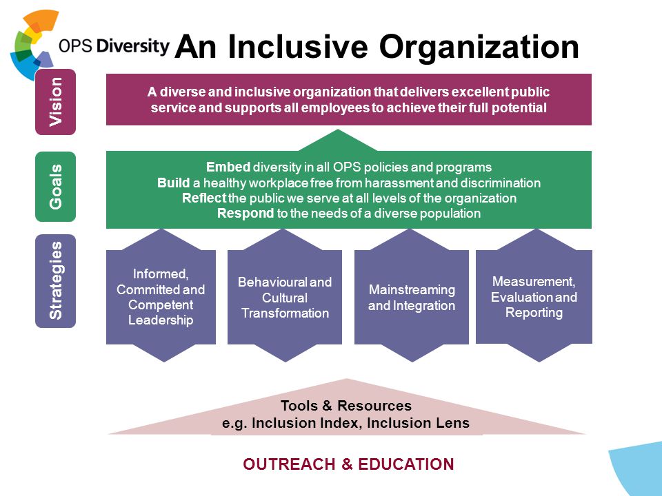 An Inclusive Organization