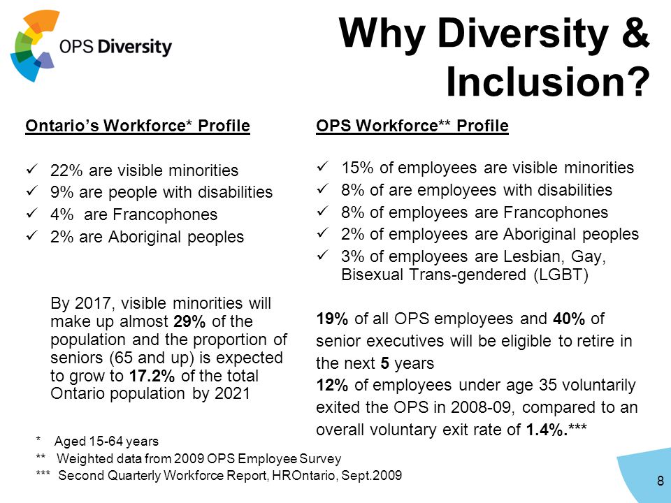 Why Diversity & Inclusion