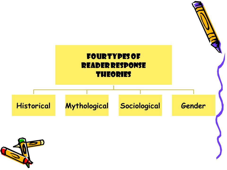 Four Types of Reader Response Theories Historical Mythological Sociological Gender
