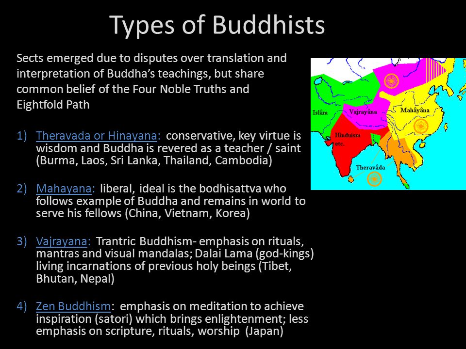 types of buddhism