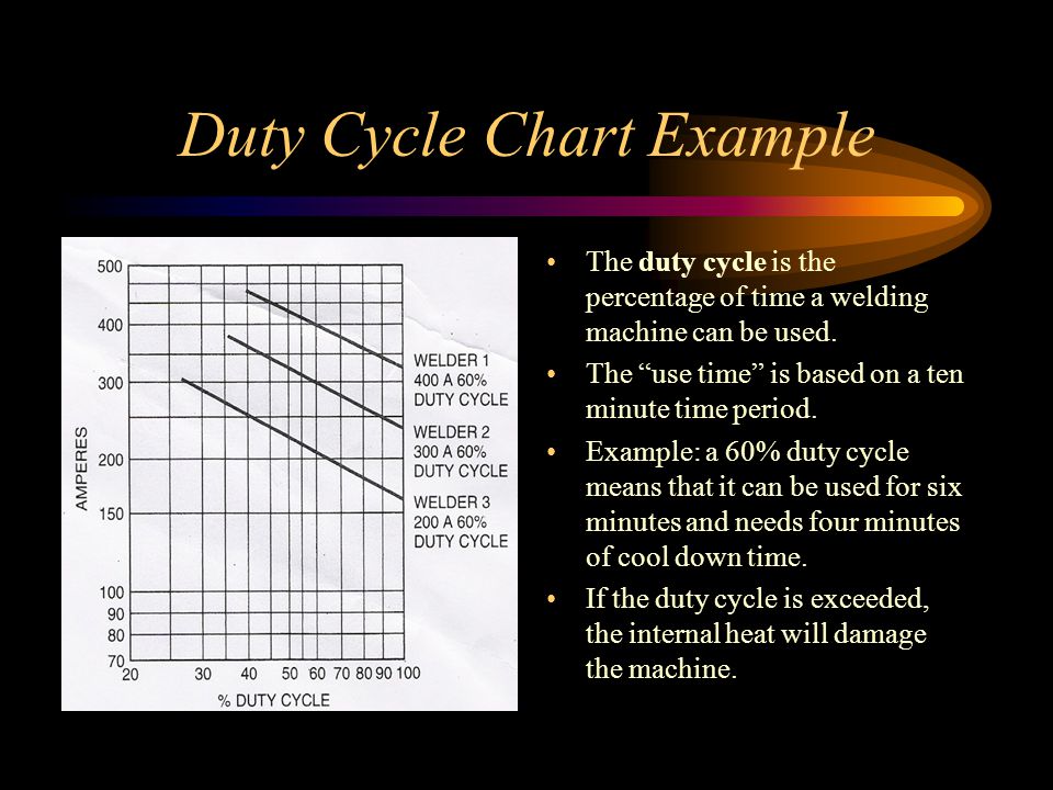 Welding Time Chart