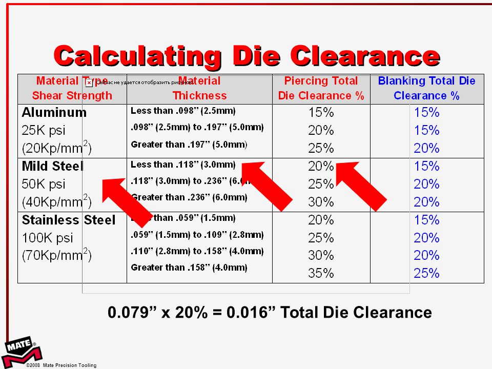 Die Clearance Chart and Metal Gages Card, PDF, Crafts