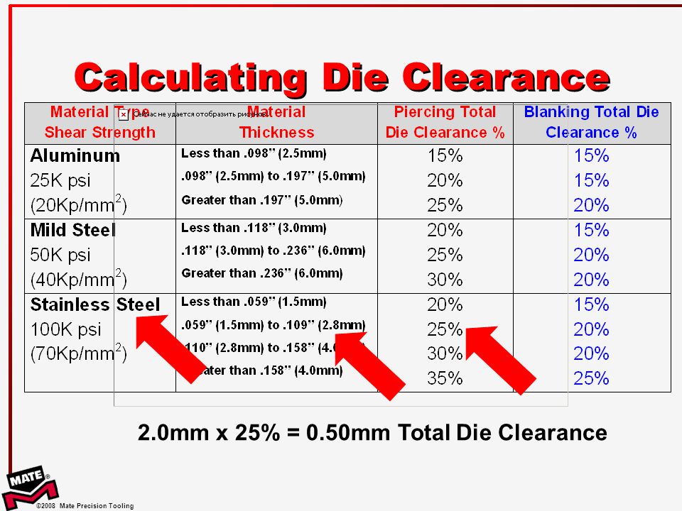 How to Determine Die Clearance - Moeller Precision Tool