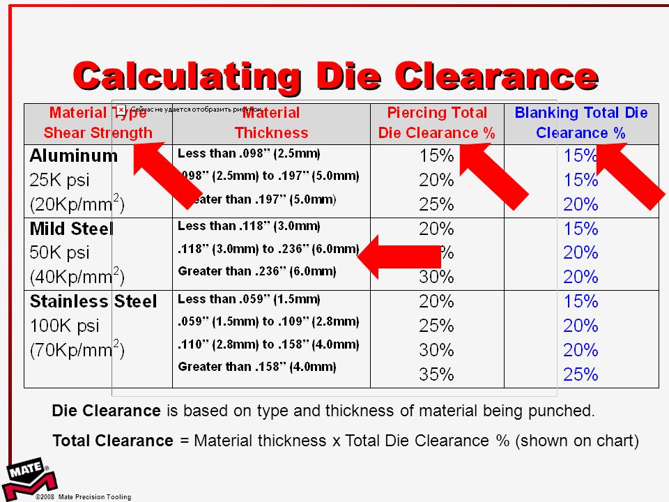 Press Tool Cutting Clearance Chart