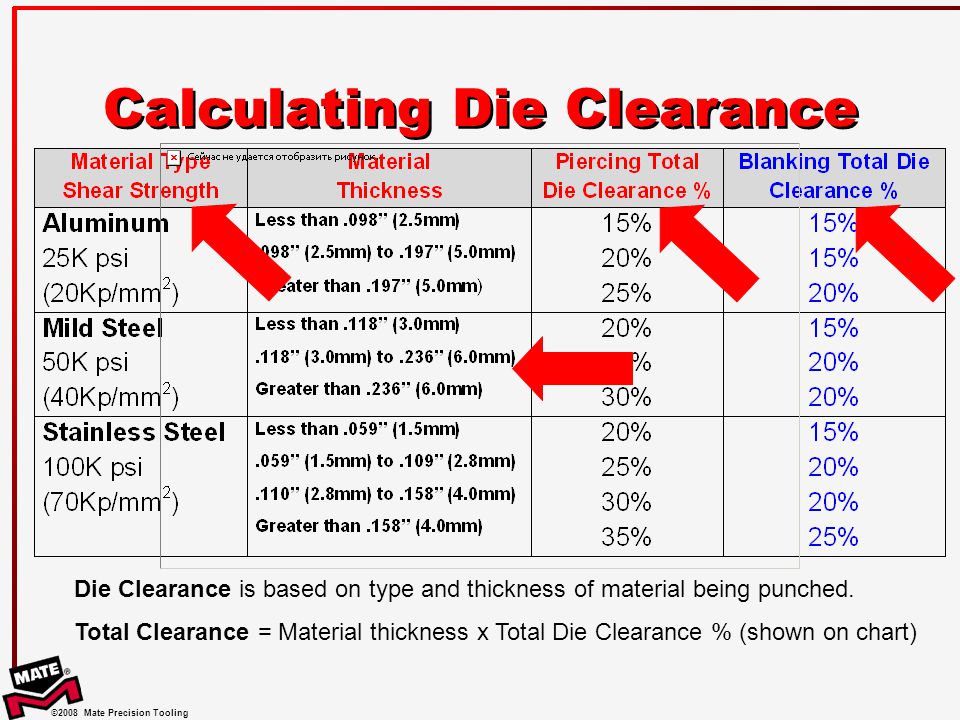 Punch And Die Clearance Chart