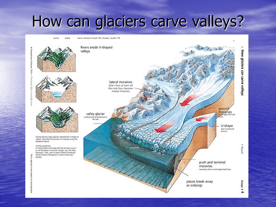 How can glaciers carve valleys