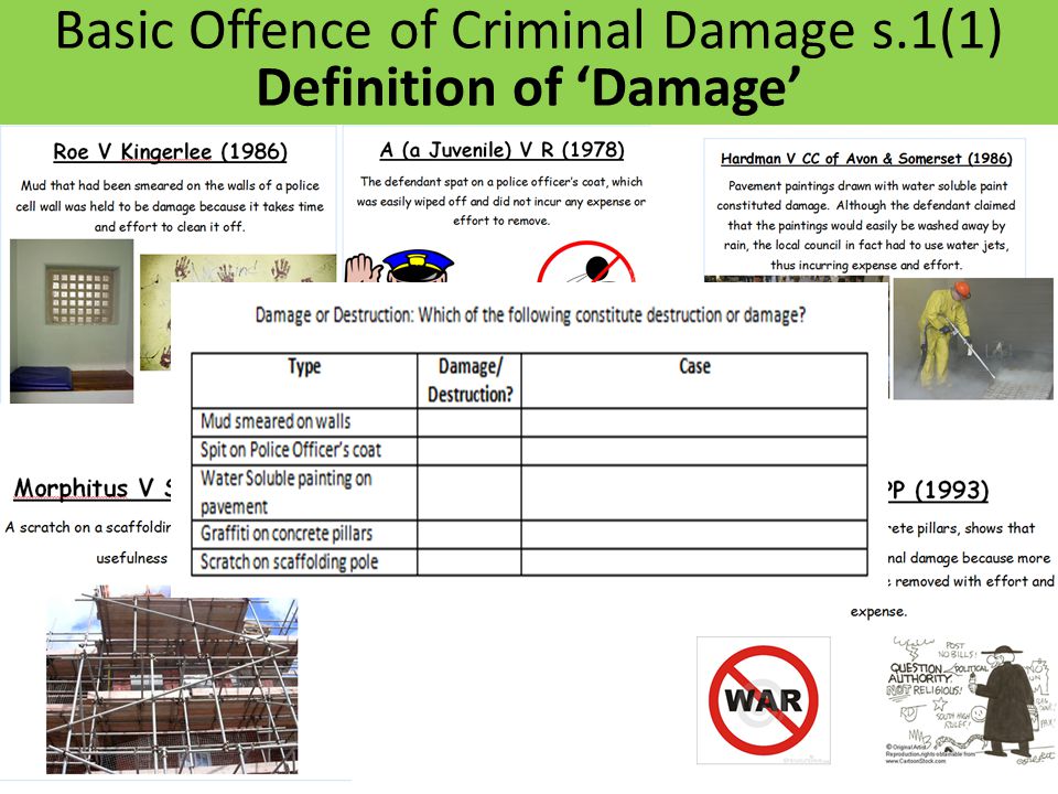 Criminal Damage Act 1971 Basic Offence of Criminal Damage s.1(1) - ppt  download