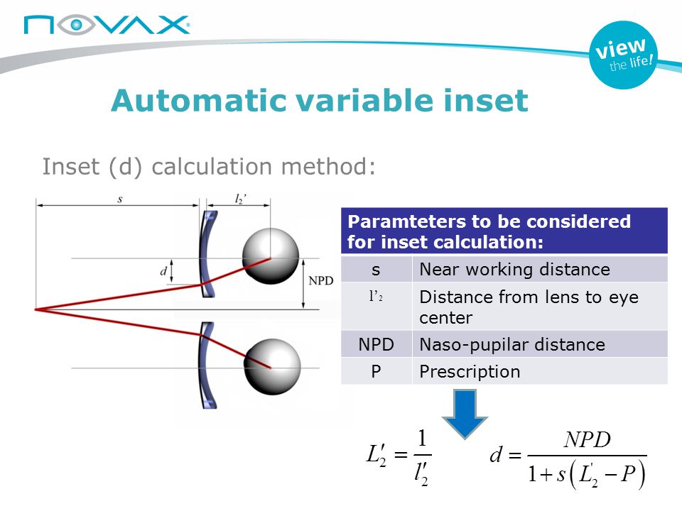 Automatic variable inset