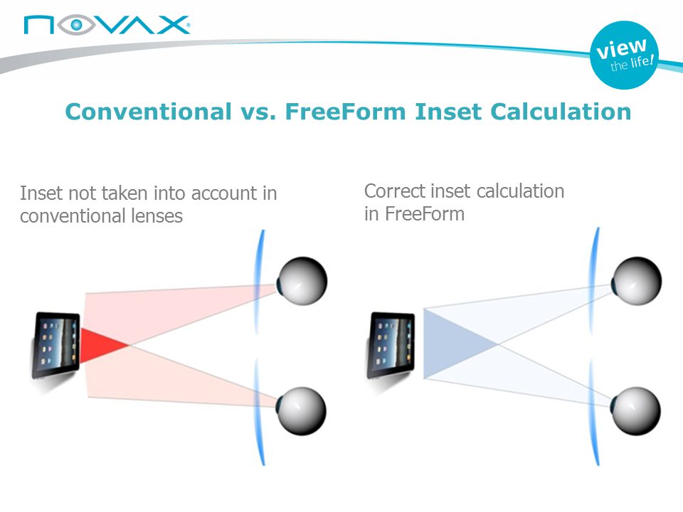 Conventional vs. FreeForm Inset Calculation