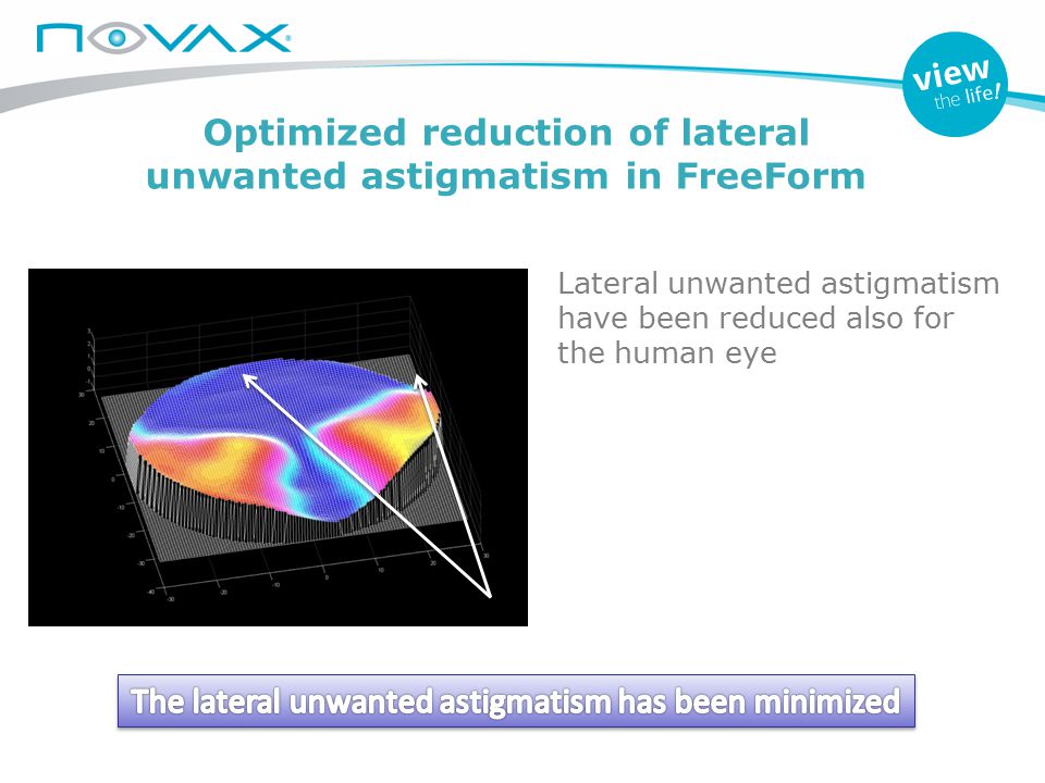 Optimized reduction of lateral unwanted astigmatism in FreeForm