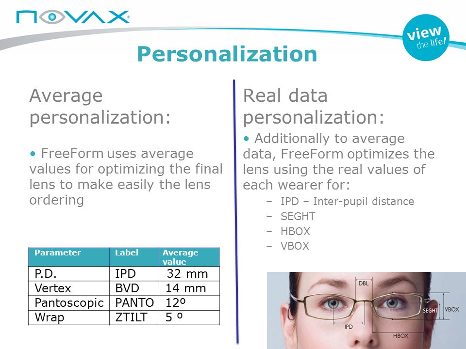 Personalization Average personalization: Real data personalization: