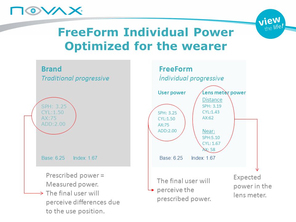FreeForm Individual Power Optimized for the wearer