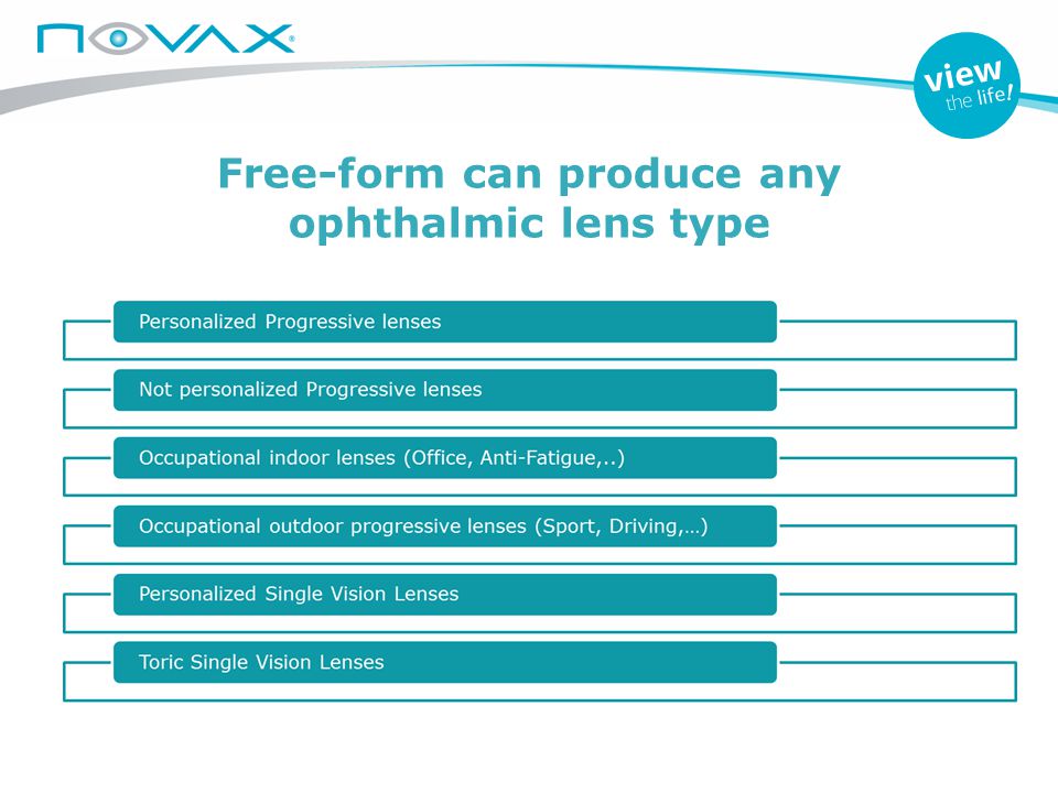Free-form can produce any ophthalmic lens type