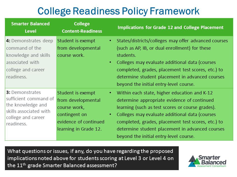 College Readiness Policy Framework