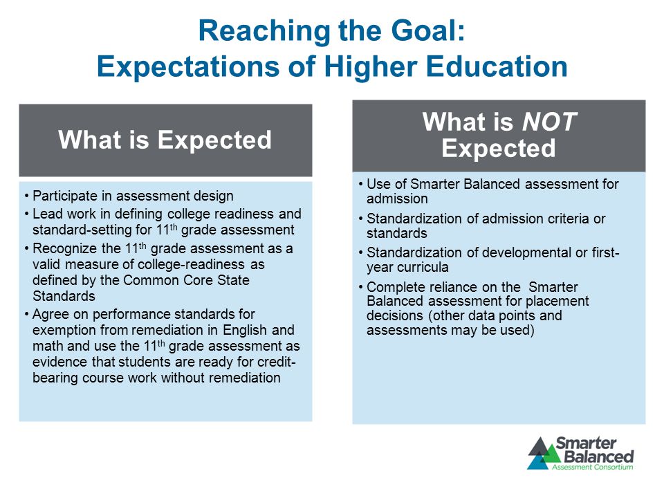 Reaching the Goal: Expectations of Higher Education