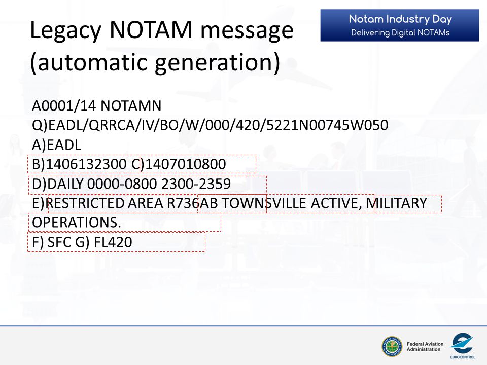 Progress of Digital NOTAM Development and Implementation - ppt video online  download