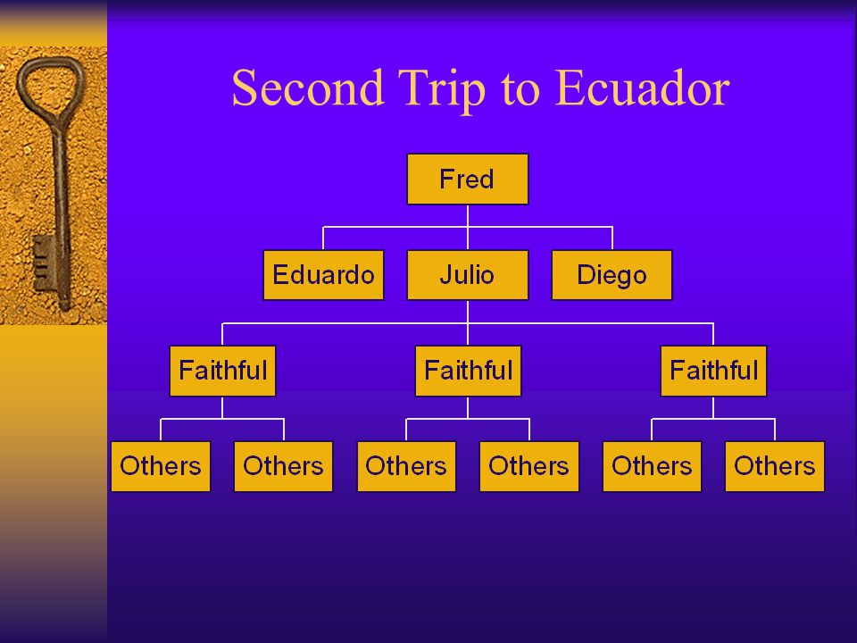 Second Trip to Ecuador