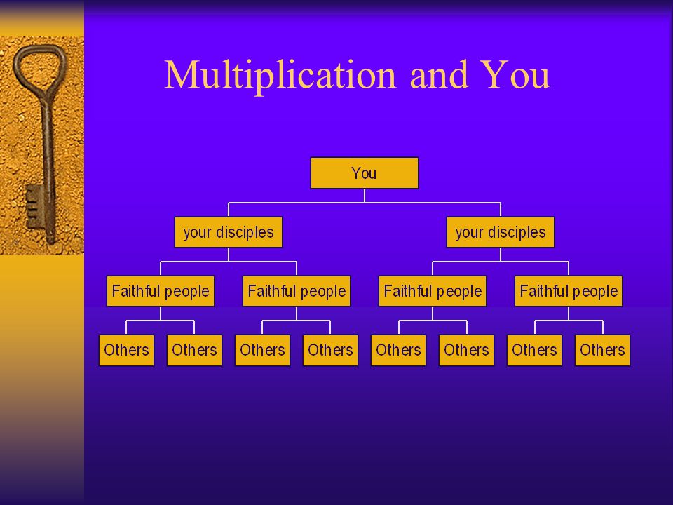 Multiplication and You